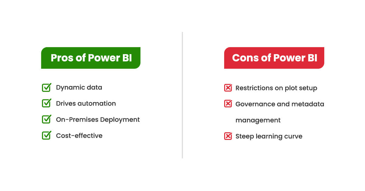 Pros of Power BI and Cons of Power BI

