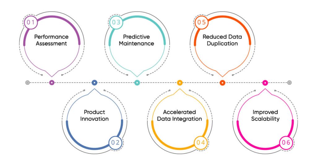 Advantages of Data and Analytics Frameworks in Data Science