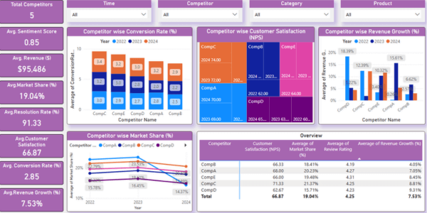 Customer Segmentation for a Niche E-commerce Brand