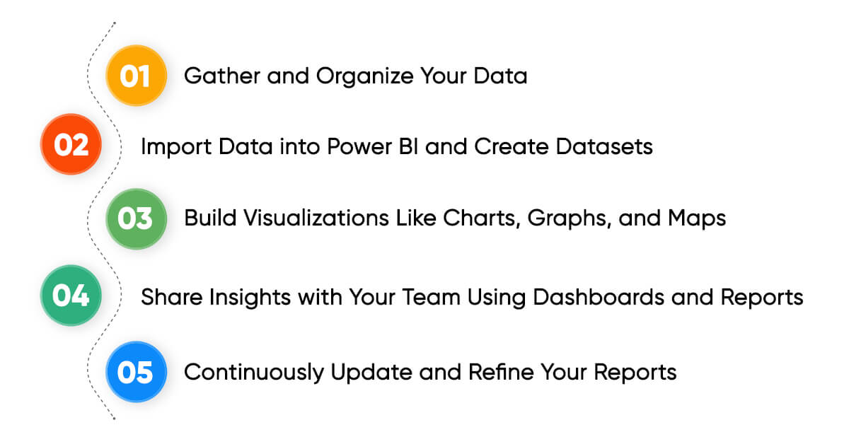 power bi for non-profits