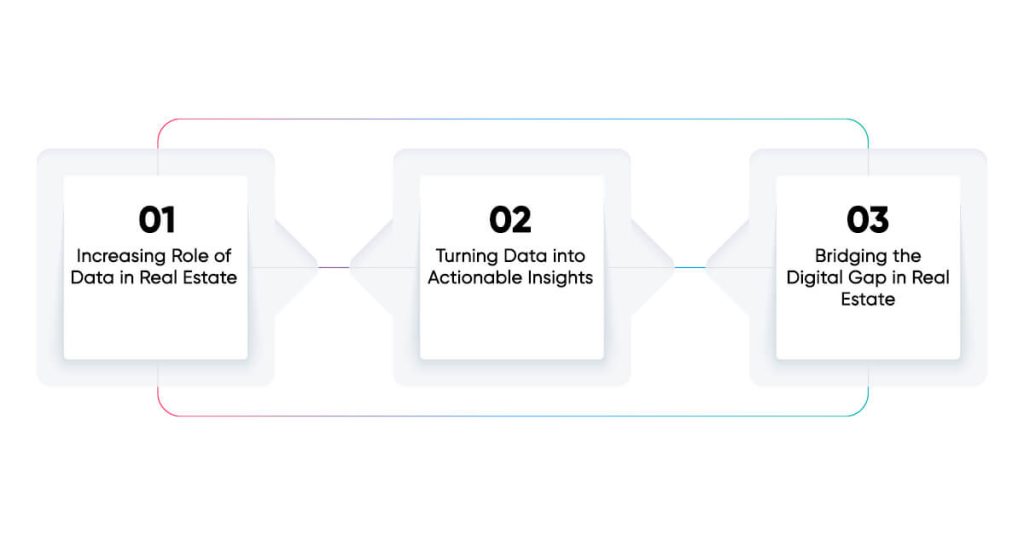 How Power BI Revolutionises Real Estate Analytics