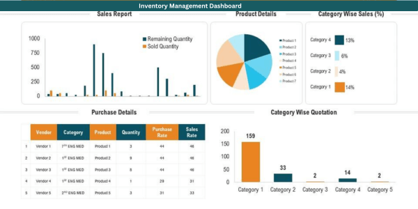 Inventory Management Optimization for a Multi-Category Online Store