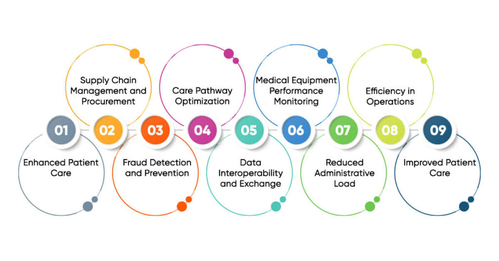 Benefits of Data Warehouse in Healthcare