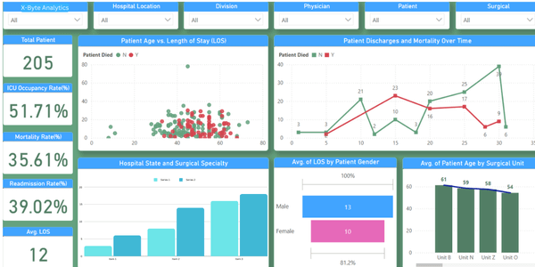 Monitoring Chronic Disease Management