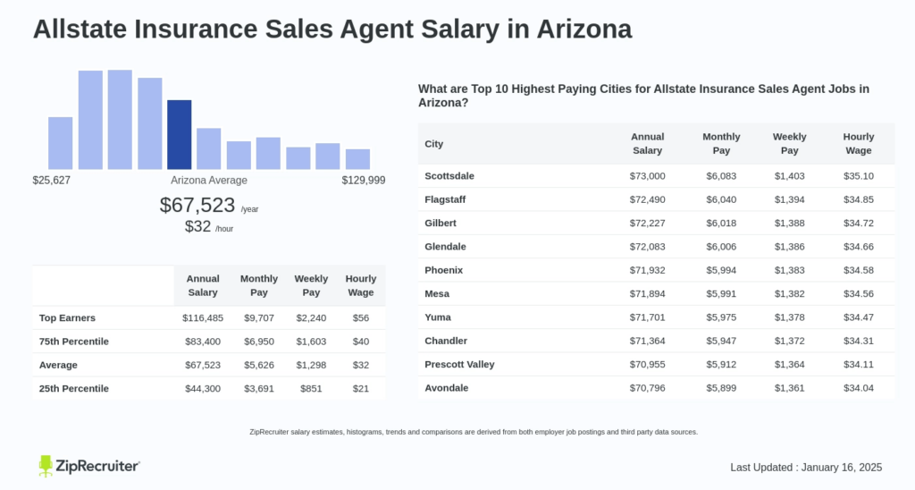 Real-Life Examples of Power BI For Modern Analytics Allstate Insurance Xbyte Analytics