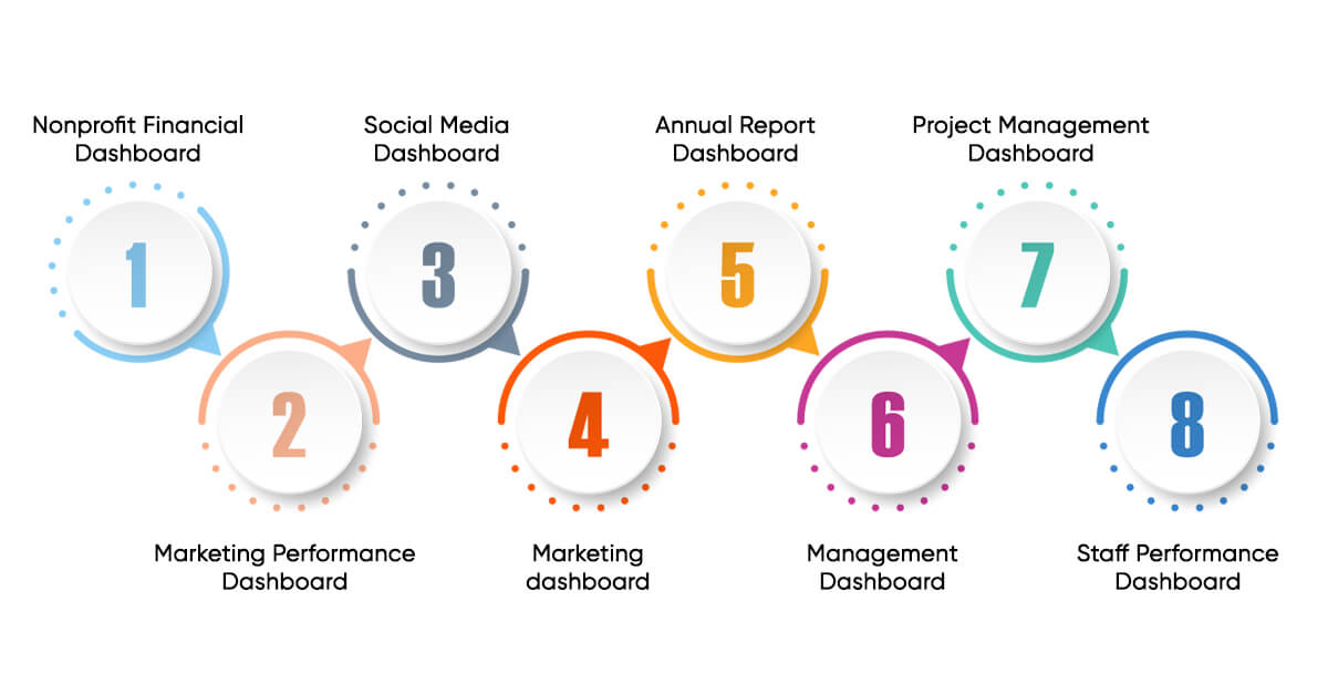 Types of non-profit dashboards