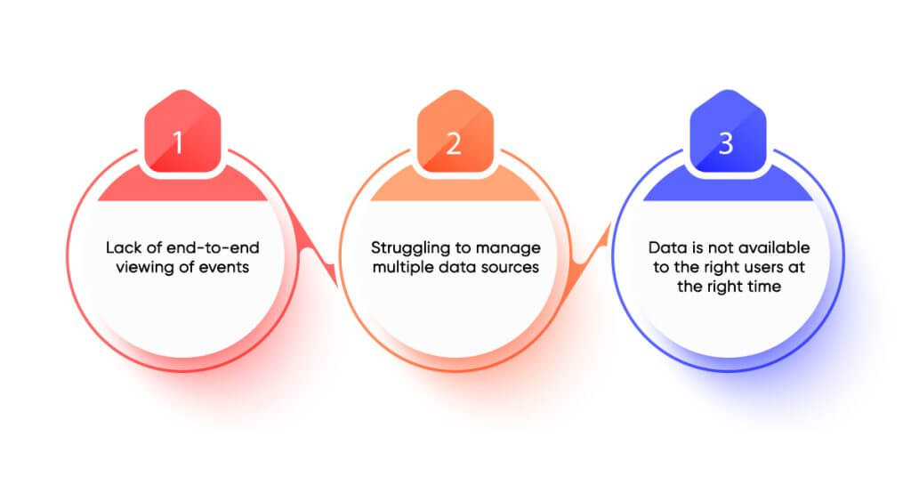 Winning It For Financial Services Benefits of Power BI For Modern Analytics Xbyte Analytics