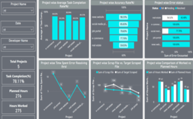 ceo dashboard power bi