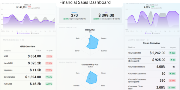 Finance Sales Dashboard