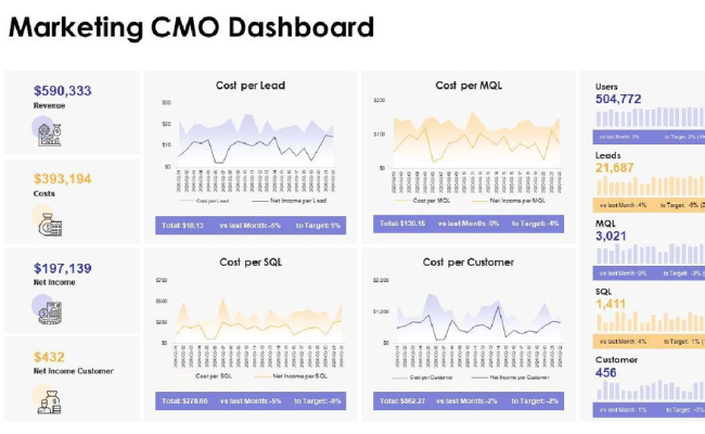 marketing dashboard