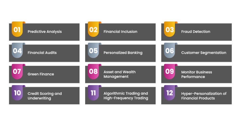 Use Case of Data Analytics in Finance