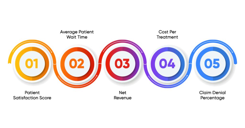 Top KPIs for Comprehensive Healthcare Dashboard