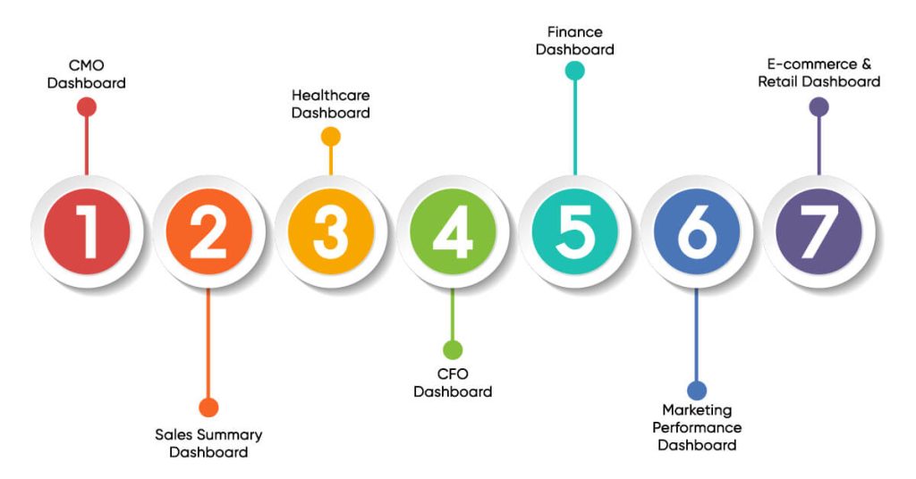 7 Top Tableau Executive Dashboards Reshaping C-Suite Decisions