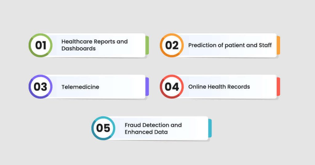 Applications of Data Analytics in Healthcare