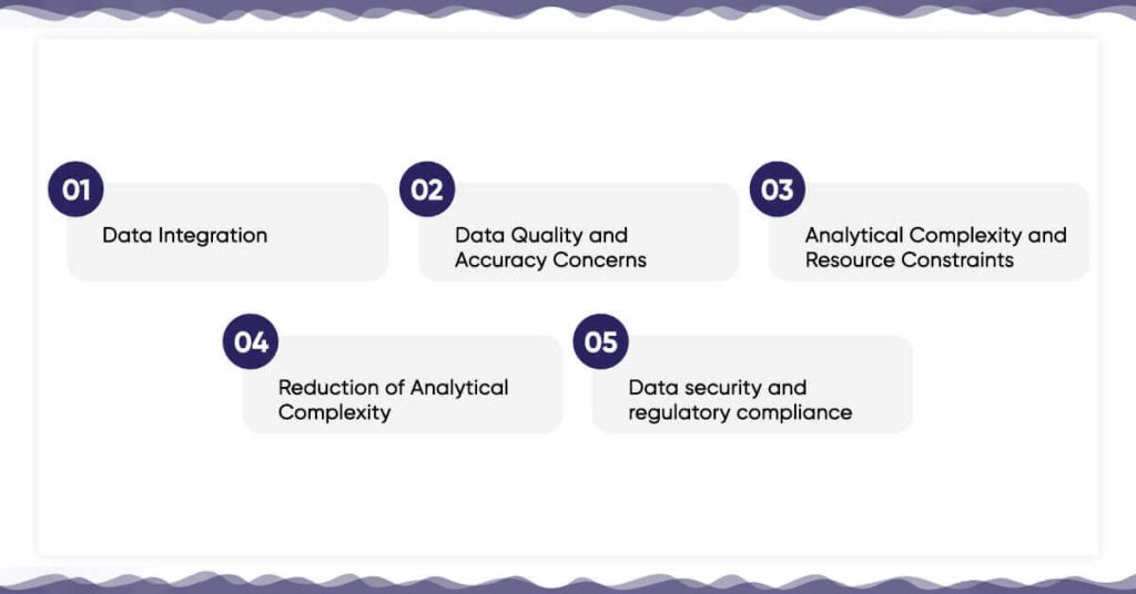 Challenges of BI in the Retail Industry