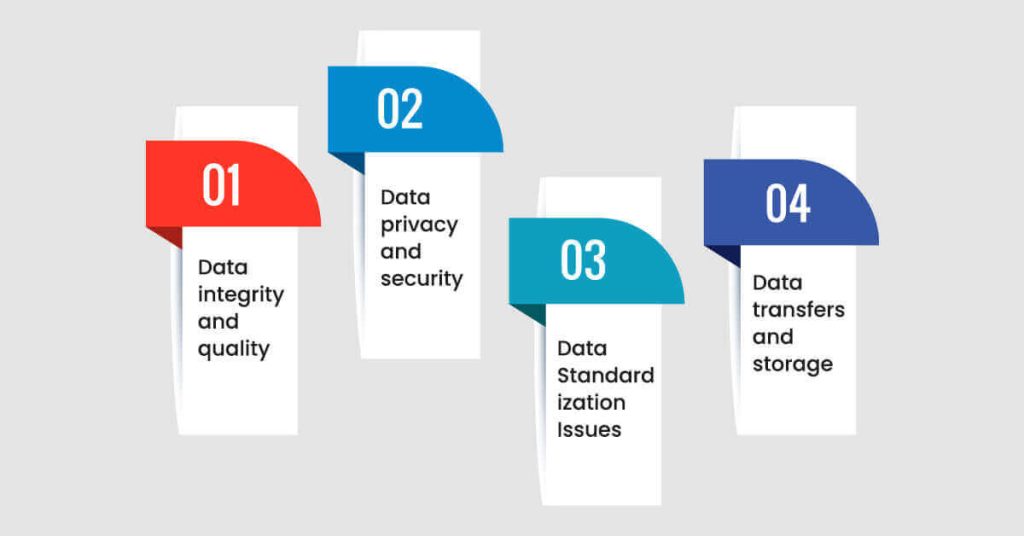 Challenges of Integrating Data Analytics in Healthcare