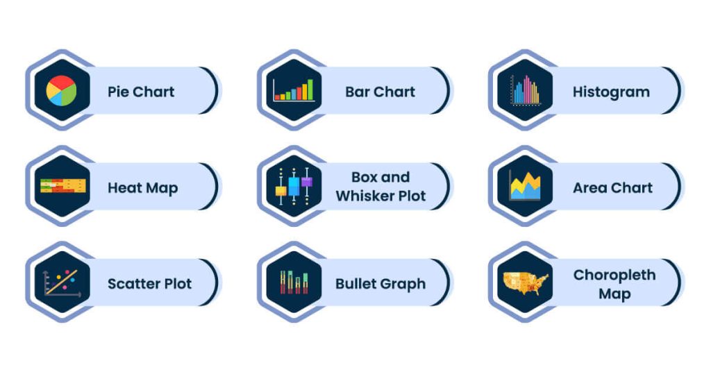 Data Visualization Techniques & Types